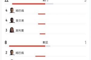 欧冠库普斯vs瓦尔达尔_欧冠库普斯vs瓦尔达尔全部赛程直播_欧冠库普斯vs瓦尔达尔免费高清回放
