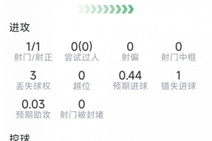 WNBA金州女武神vs康涅狄格太阳_WNBA金州女武神vs康涅狄格太阳免费在线直播_WNBA金州女武神vs康涅狄格太阳全场录像回放